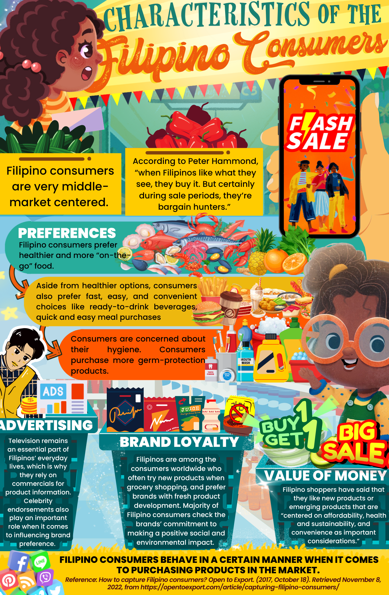 Colorful infographic on Filipino consumer behavior